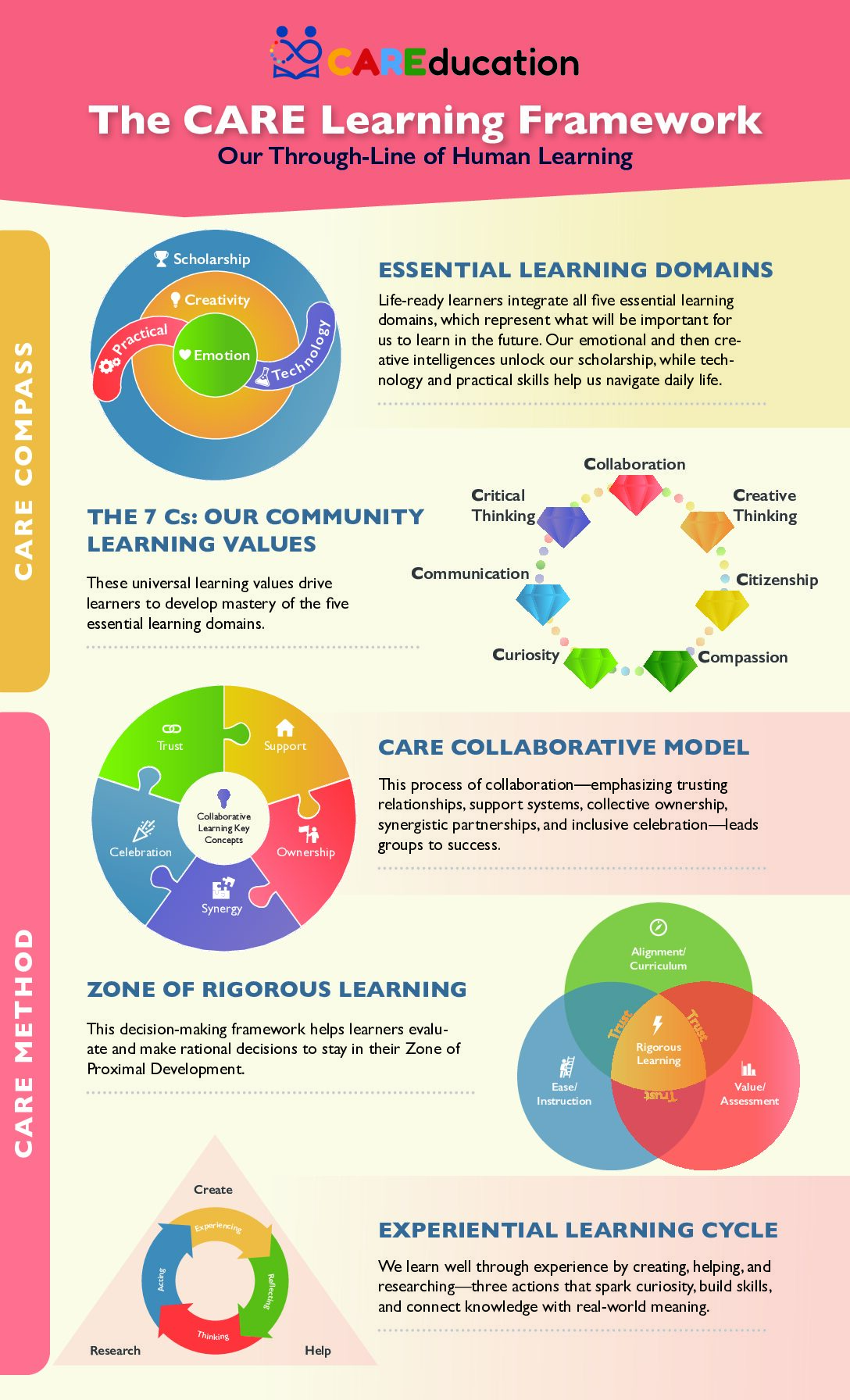 Home Framework Poster V3 B Pdf